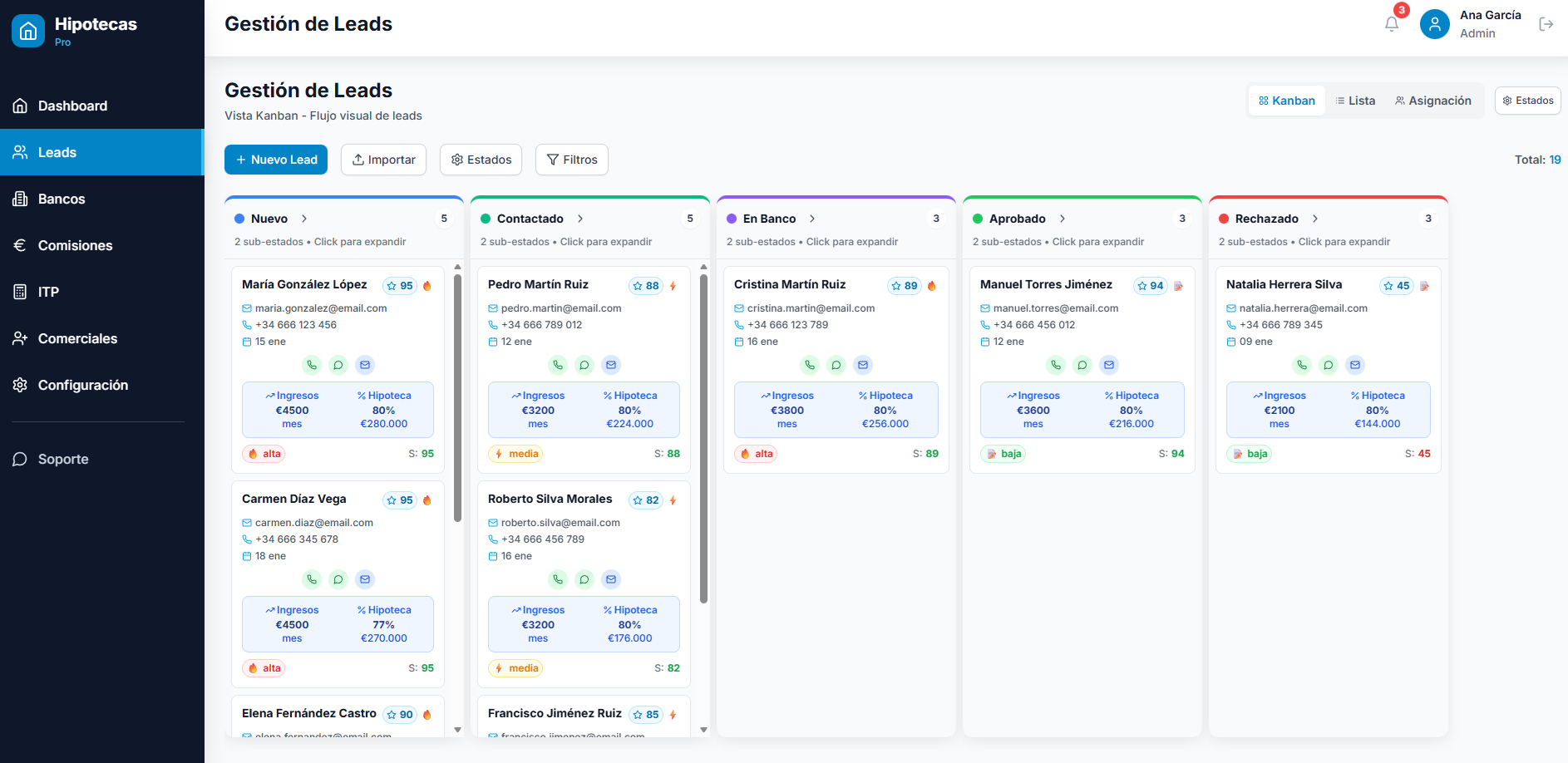 Plataforma de Gestion Hipotecaria